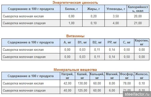 Огурец бжу на 100. Баклажаны углеводы. Баклажан БЖУ. Баклажан белки жиры углеводы. Баклажан содержание витаминов.