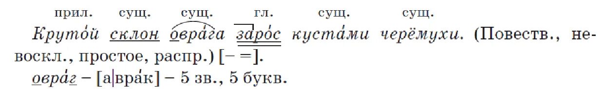 Овраг 1 разбор. Крутой склон оврага зарос кустами. Крутой склон оврага. Крутой склон оврага густо зарос ежевикой и кустами шиповника. Разобрать части речи кусты малины покрывают склоны оврага.