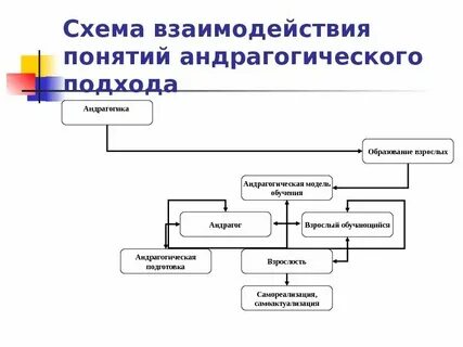 Схема взаимосвязи понятий