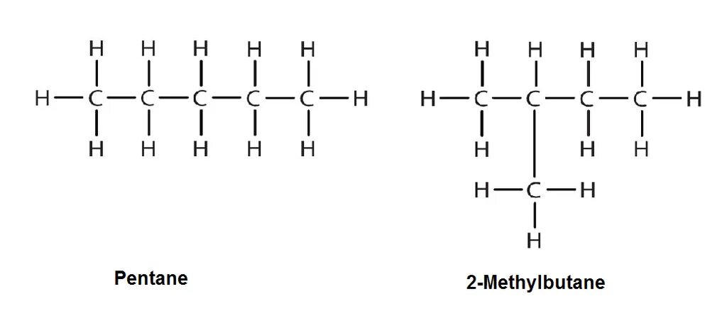 Составьте структурные формулы пентана с5н12. Строение 2 метилбутан. Пентан 2 метилбутан. Формула Пента 2 метилбутан. 2 Метилбутан структурная формула.