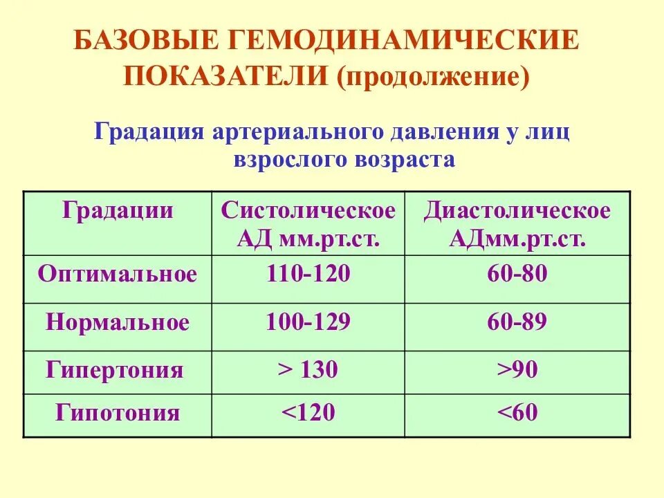 Давления случае величина давления. Таблица измерения артериального давления по возрасту. Нормальные показатели артериального давления у взрослого человека. Нормы показатели артериальное давление ад. Показатели сердечной деятельности пульс артериальное давление.