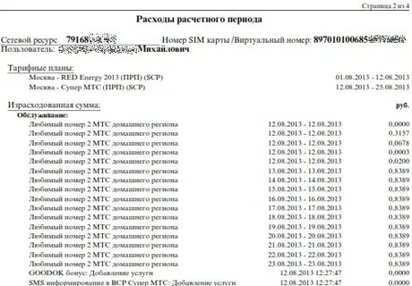 Список номеров телефонов мтс