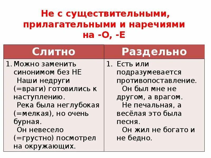 Немногие слитно или раздельно. Не с существительными прилагательными наречиями. слитное и раздельное написание не с прилагательными и наречиями. правописание не в существительных и прилагательных. не с существительными прилагательными наречиями на о е.