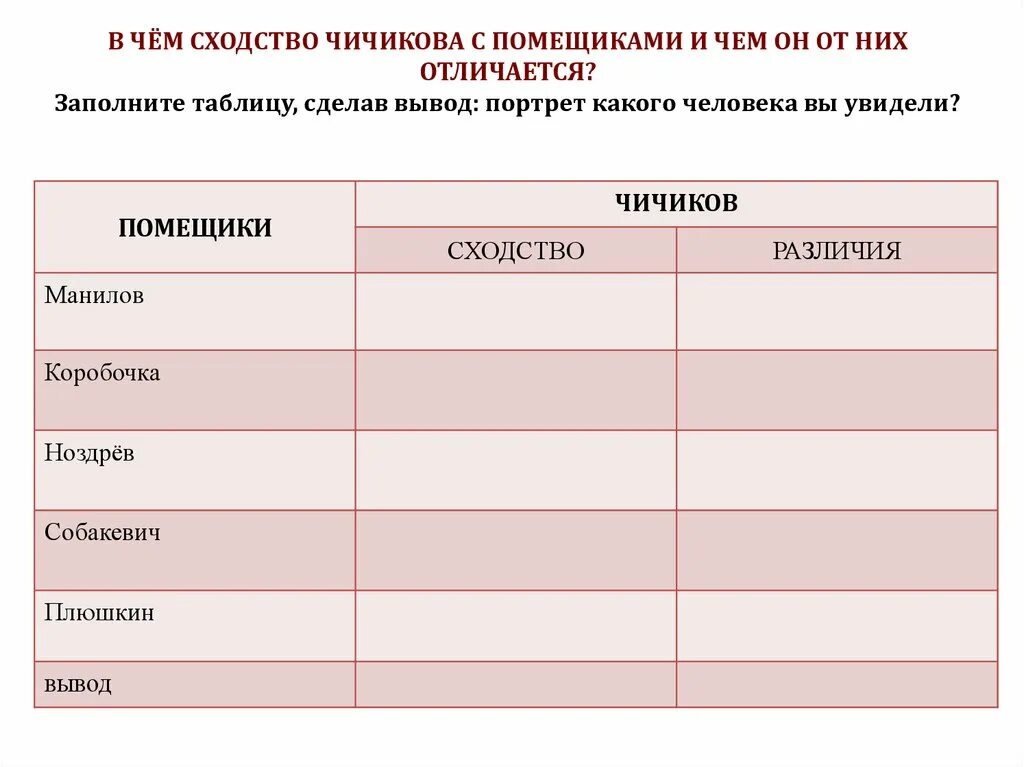 Как чичиков познакомился с помещиками. Сходство Чичикова с помещиками таблица. Сходство Чичикова с помещиками. Сходства Чичикова и Манилова. Сходства и различия Чичикова с помещиками.