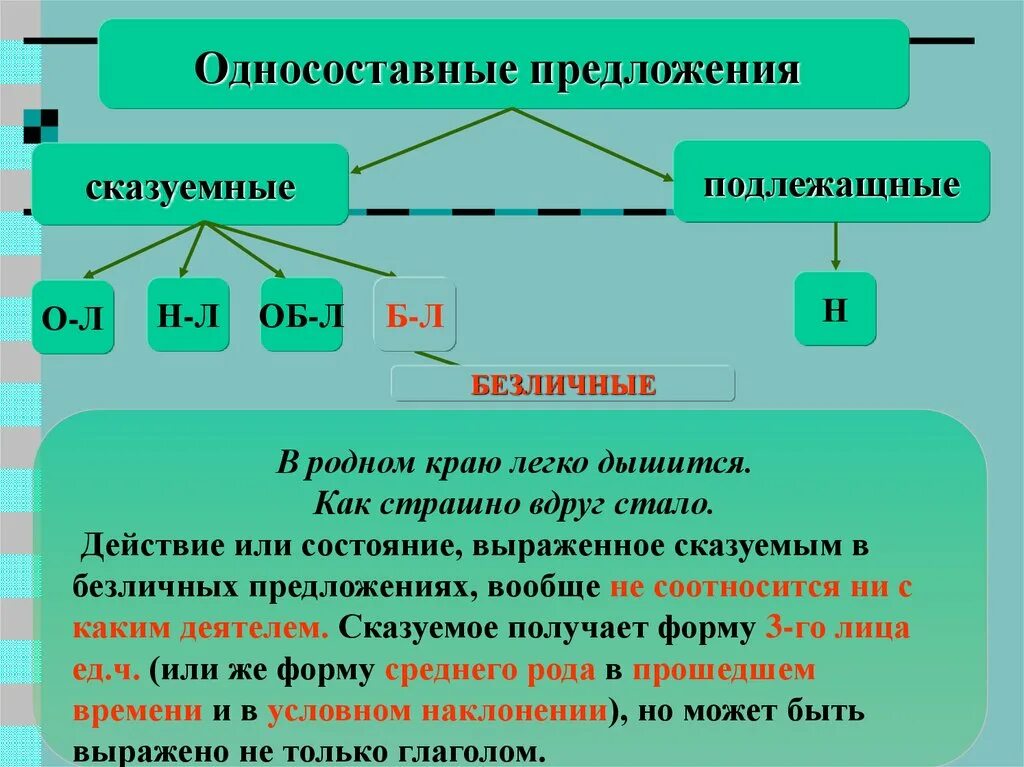 Односоставные предложения. Односос авное предложение. Предложения с односоставными предложениями. Типы односоставных предложений 8 класс.