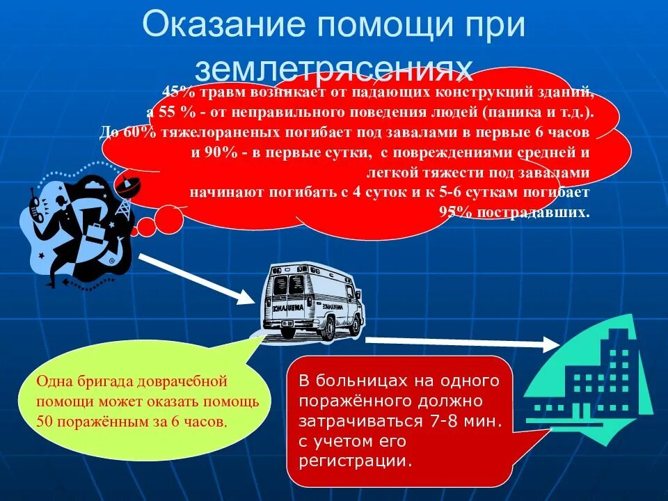 Особенности организации помощи при землетрясениях. Землетрясение первые помощь. Оказание мед помощи при землетрясении. Алгоритм оказания первой помощи при травматических повреждениях. Первая помощь при землетрясении.