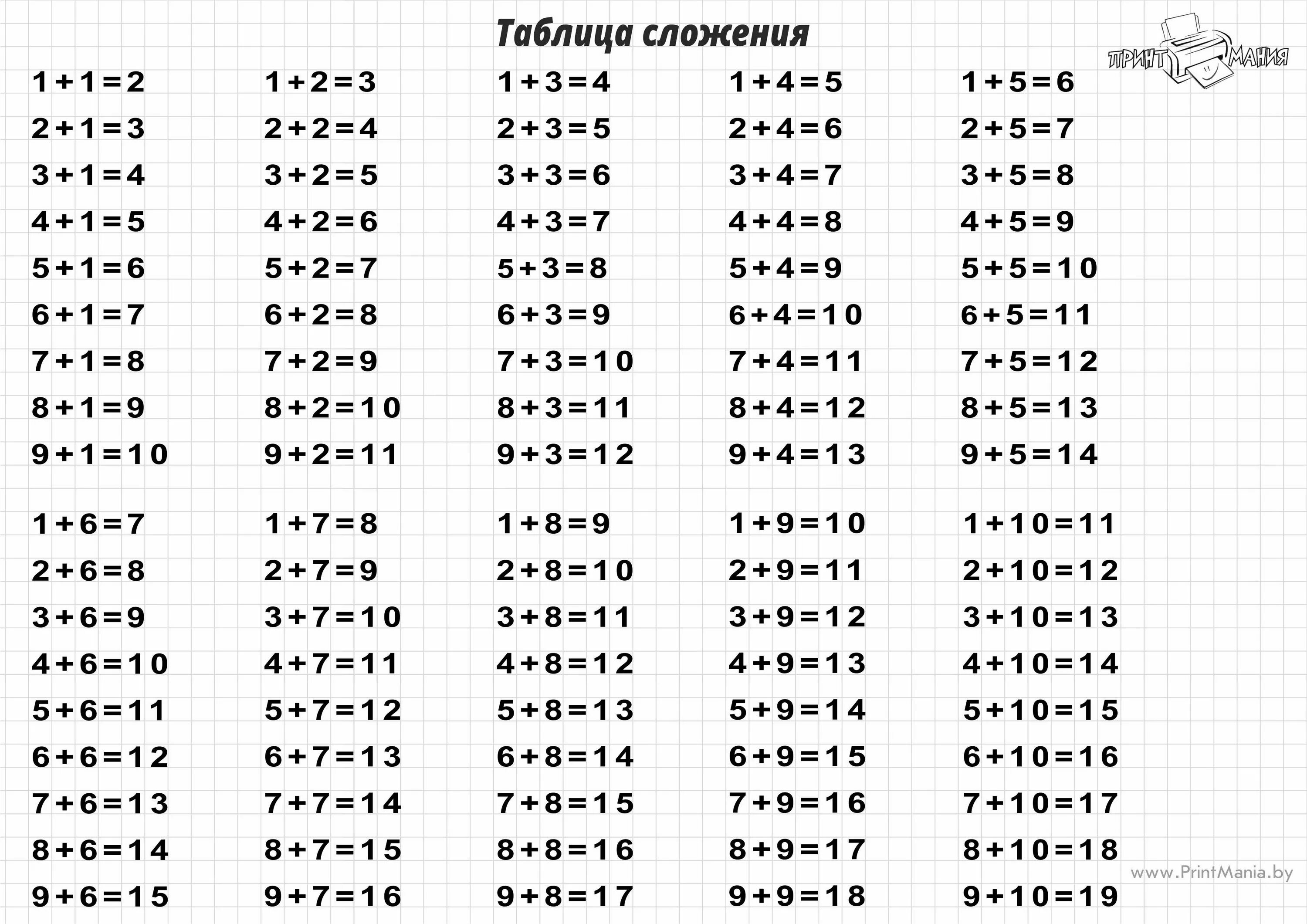 Состав примера по математике. Математика начальная школа таблица сложения в пределах 20. Таблица по математике сложение и вычитание в пределах 20. Таблица прибавления и вычитания до 10. Таблица сложения и вычитания до 20 1 класс.