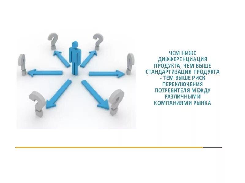 Переключение потребителя. Дифференциация продукции. Продуктовая дифференциация. Дифференциация продукта это. Низкая дифференциация.