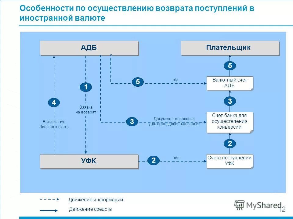 Уфк поступление. Уфк поступление. Уфк поступление. Учет таможенных платежей. Уфк поступление.