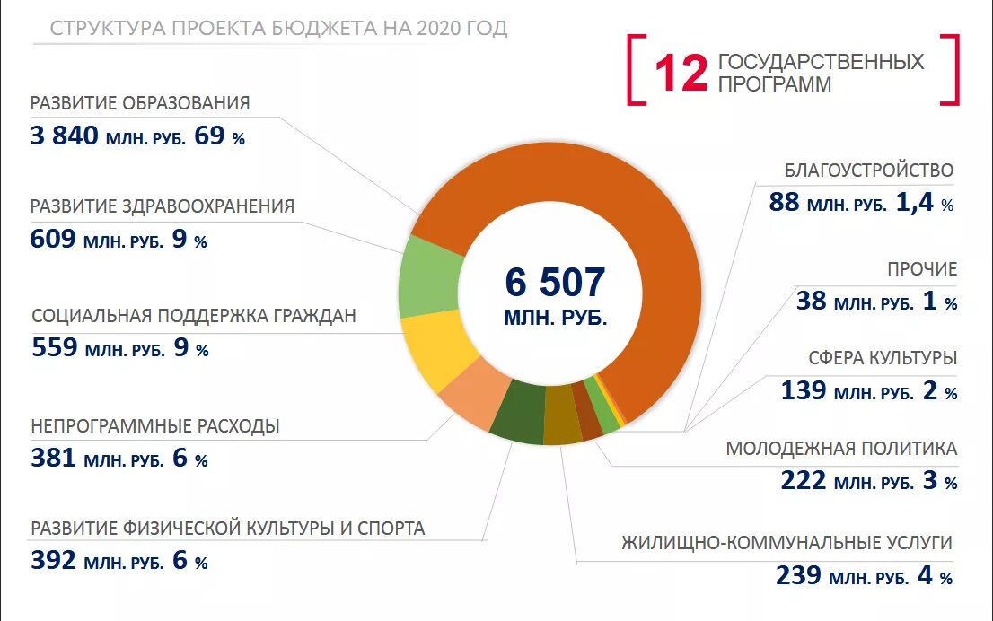 Доход россии 2020