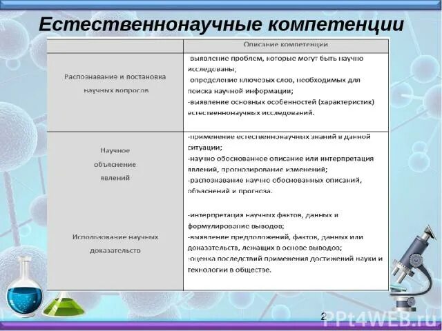 Формирование естественнонаучной грамотности на уроках. Формирование естественно-научной грамотности на уроках. Естественно-научные компетенции. Задания на формирование естественнонаучной грамотности. Естественнонаучная грамотность в начальной школе