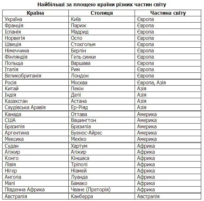 Країна буде. Все столицы европейских стран список. Країни Європи та їх столиці. Страны Европы и их столицы список. Страны и столицы таблица.