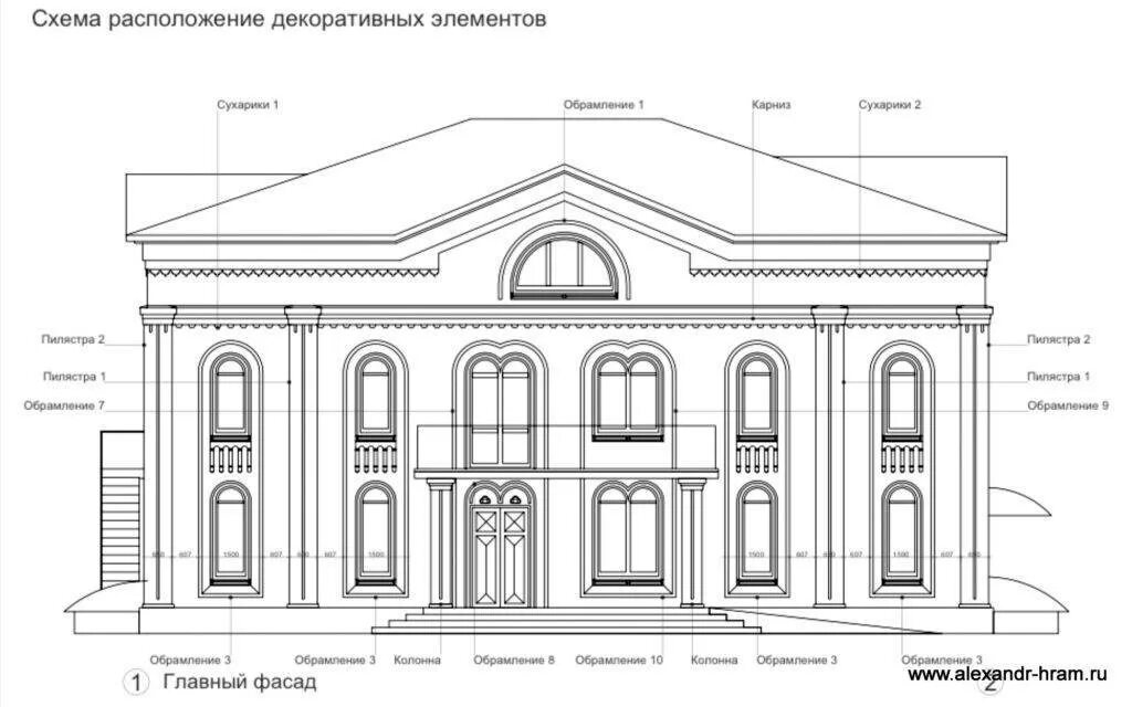 Строение фасада здания. Элементы фасада. архитектурные элементы фасада. элементы фасада в архитектуре. элементы фасада названия.