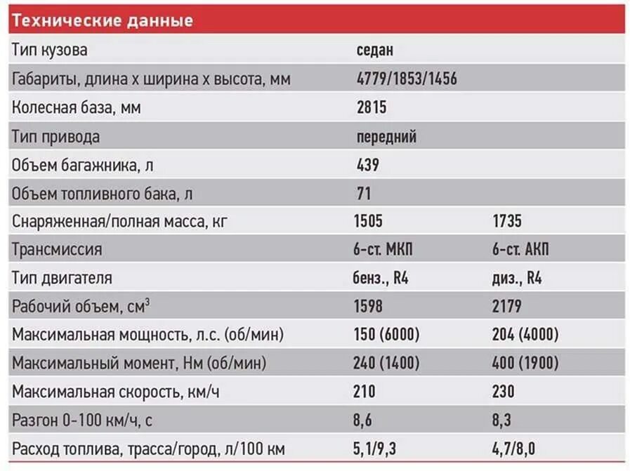 Киа Рио 123 л.с характеристики. Kia Rio 1.6 характеристики. Kia Rio 2010 технические характеристики. Kia Rio 2021 технические характеристики. Киа рио 3 сколько литров