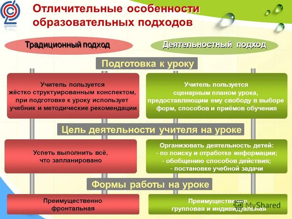 Тест отличительные особенности фгос являются