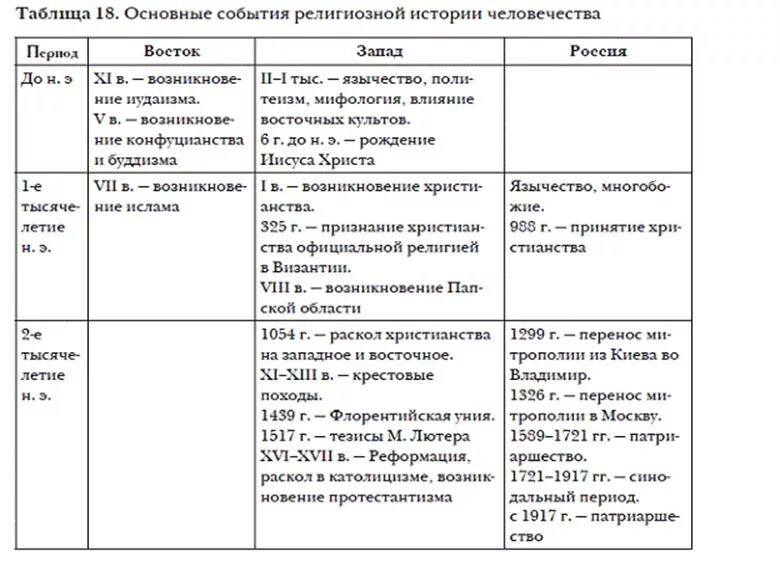 Европейский союз как интеграционная модель: политические технологии и экономичес