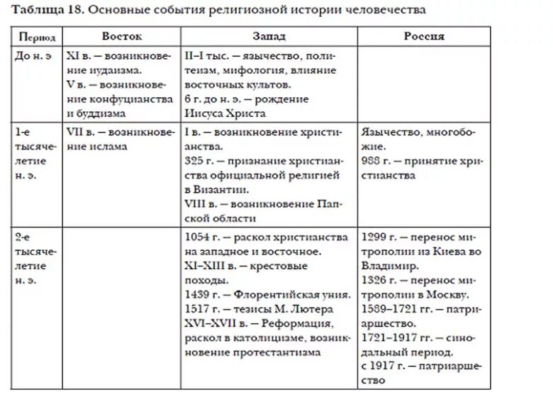 Основные события международных отношений 1815-1870. Основные события в области международных отношений таблица. Основные этапы западноевропейской интеграции таблица. Основные события в области международных отношений в 1815-1870 таблица.