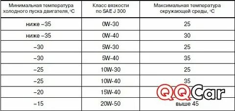 9 диапазон температур