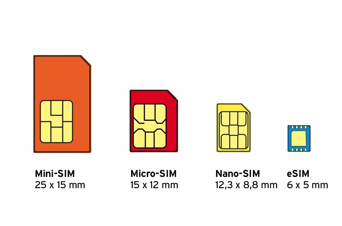 2 nano sim dual nano sim. Nano‑sim и esim. поддержка двух sim‑карт (nano‑sim и esim). dual nano sim +esim что это такое. 1 nano-sim/esim.