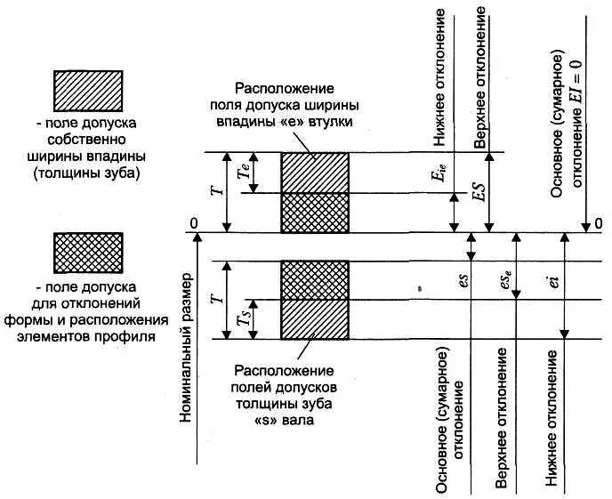 Допуск потерпевшего