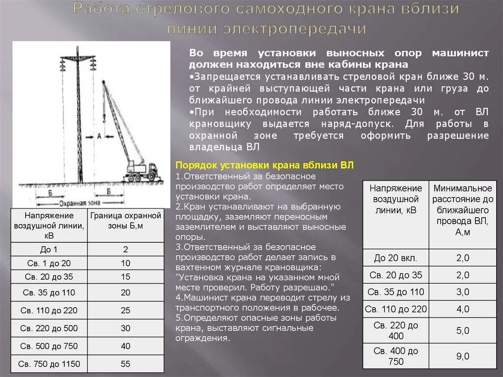 Расстояние от поднятого груза. Охранная зона опоры вл 110 кв. Опасная зона ЛЭП 110 кв. Схема охранной зоны ЛЭП 10 кв. Защитная зона ЛЭП 35 кв.