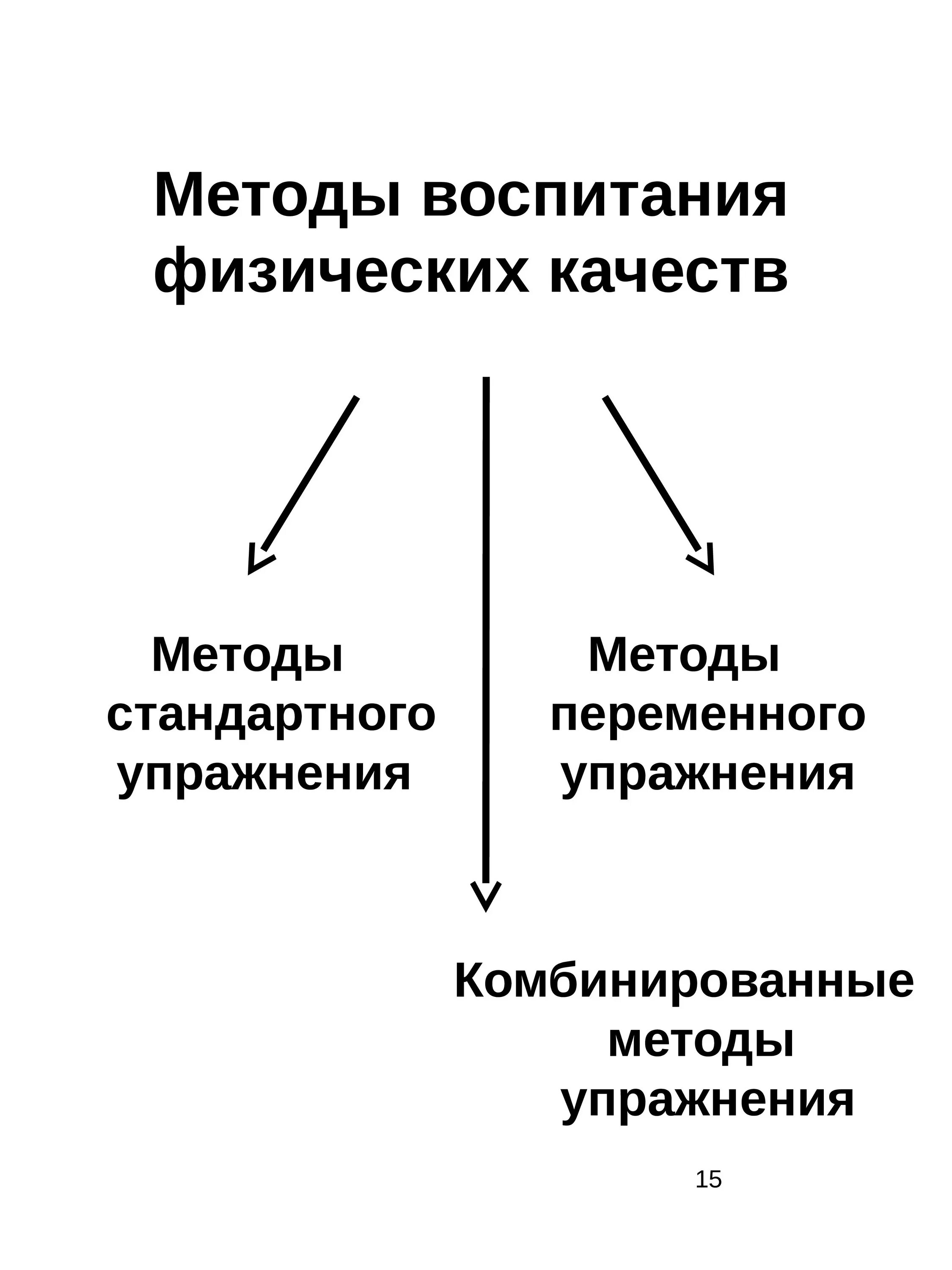 Методику воспитания физических качеств. Методы воспитания физических качеств. Методика воспитания физ качеств. Основа методики воспитания физических качеств. Основой методики воспитания физических качеств является:.