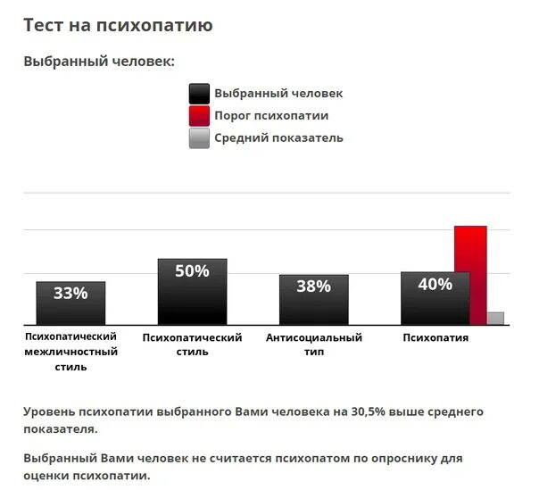 Лист психопатии. Тест на психопатию. Психопатия текст. Тест на психопатию вагонетка.