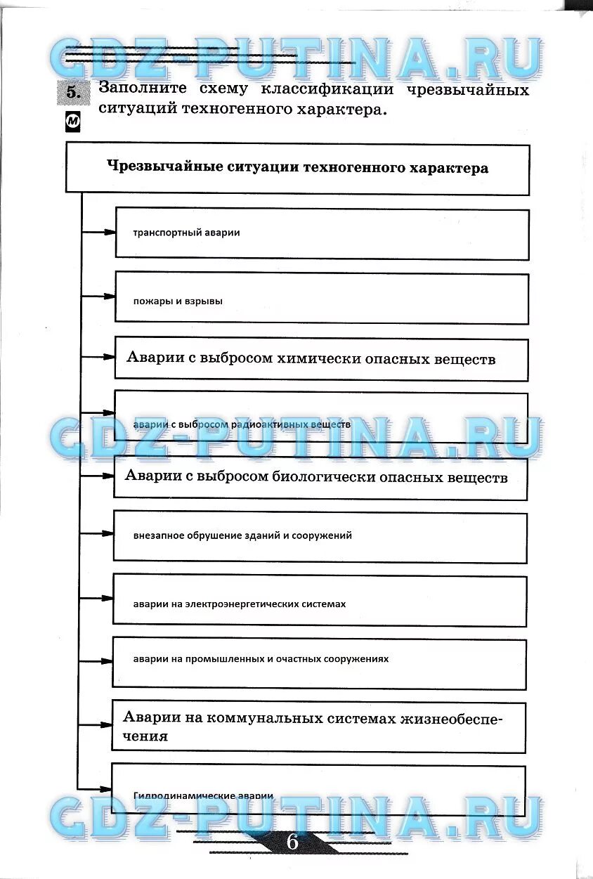 Схема классификации транспортных аварий. Рабочие листы по ОБЖ 8 класс. Заполните схему классификаций транспортных аварий. Задание по ОБЖ 8 класс труд.