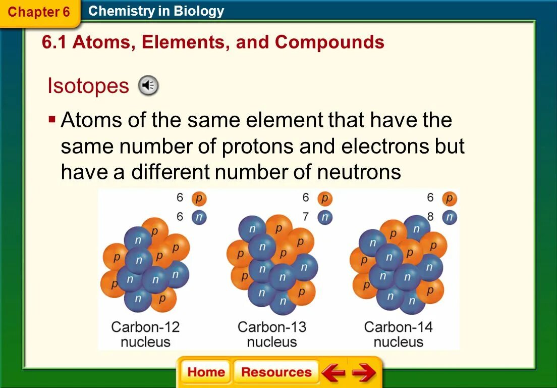 Atoms elements Chemistry. Compound Atom. Atom element. Diatomic elements.