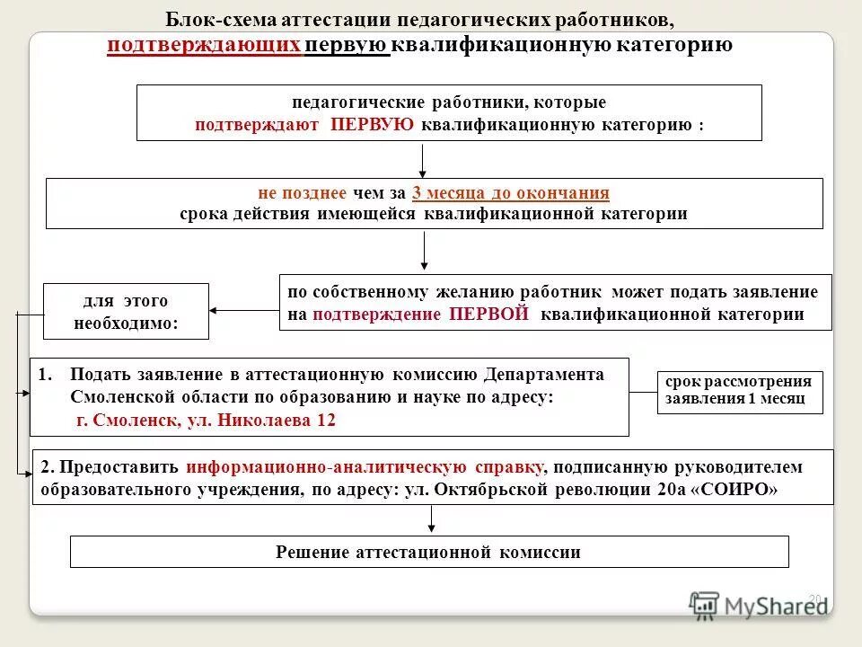 Приказ первая квалификационная категория. Блок схема аттестации. Схема аттестации педагогических работников. Схема аттестационной комиссии. Блок схема процедуры аттестации.