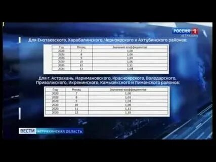 Коэффициент газа на 2024 год
