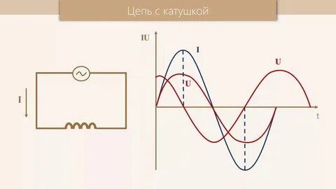 Максимальный ток через катушку индуктивности