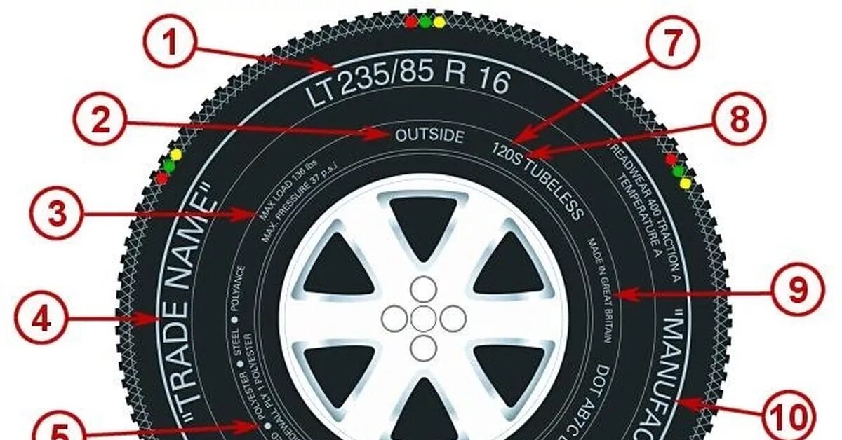 Сезонность шин. Маркировка шин 195 65 r15. Маркировка шины автомобиля 16 lt. Маркировки на покрышках автомобилей. Обозначение на покрышках авто.