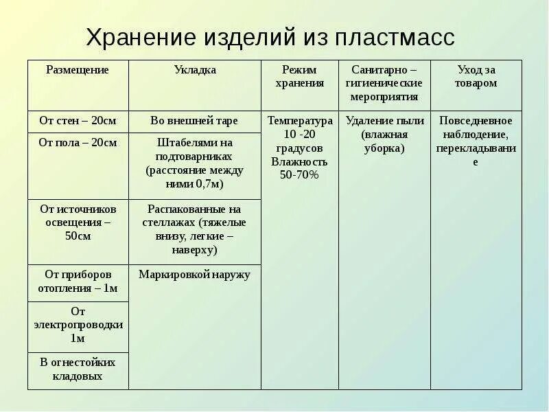 Хранение товаров из пластмасс