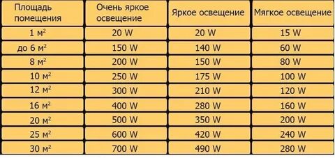 Объем помещения 50 м3