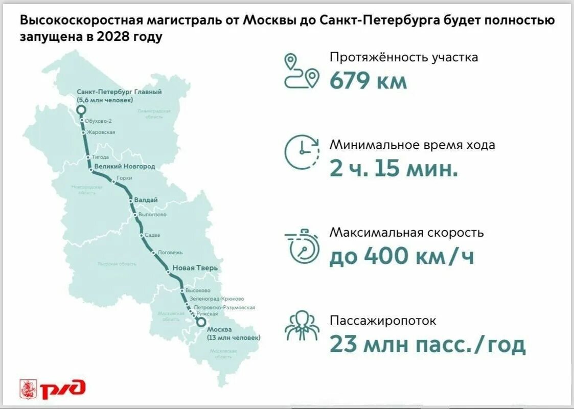 Проект высокоскоростной железнодорожной магистрали москва петербург Карта высокоскоростной магистрали (ВСМ) Москва Санкт-Петербург Билеты.ру