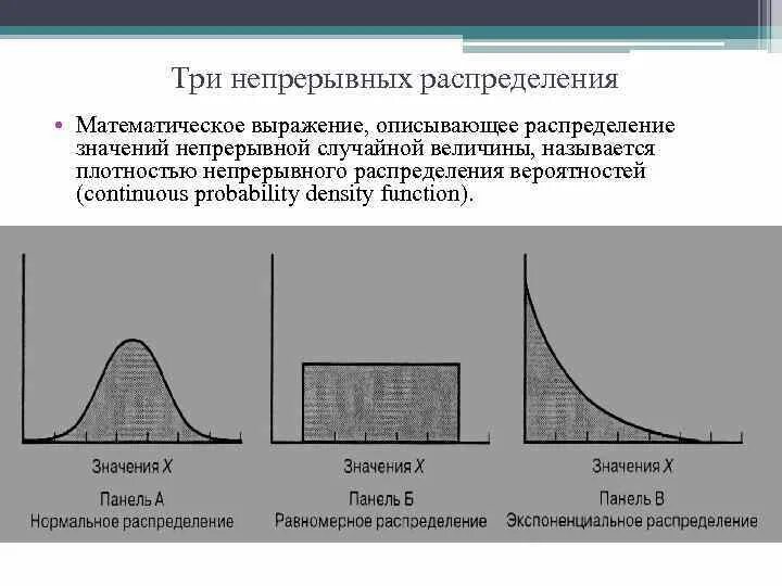 Показатель отражающий плотность распределения значений в группах