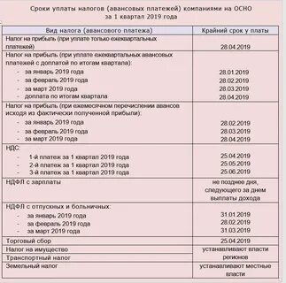 Налоги за 3 квартал сроки