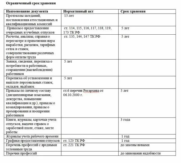 Срок хранения производственных документов в организации. Хранение документов в организации сроки хранения документов. Сроки хранения документов таблица. Сроки хранения документов в архиве организации таблица. Таблица определение сроков хранения документов.