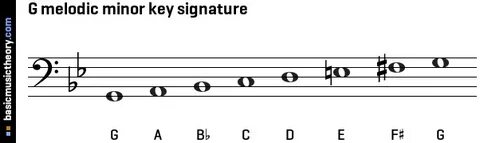 Key signature