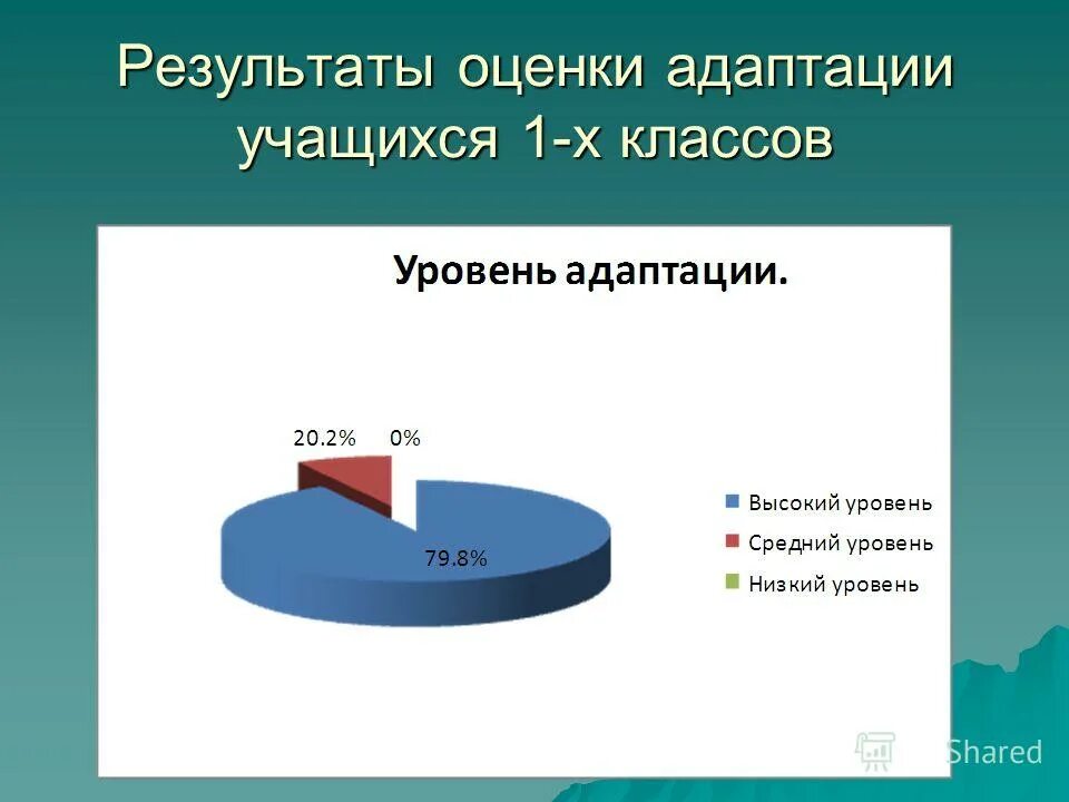 адаптации учащихся к 1 классу. оценка адаптации. типы адаптации детей. критерии эффективности адаптации сотрудников. какая оценка адаптации.