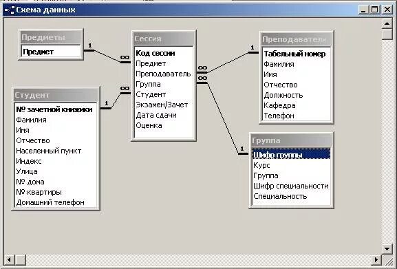 Учет успеваемости студентов БД. БД access студентов схема. Схема базы данных колледжа. База данных колледж. Аис студент