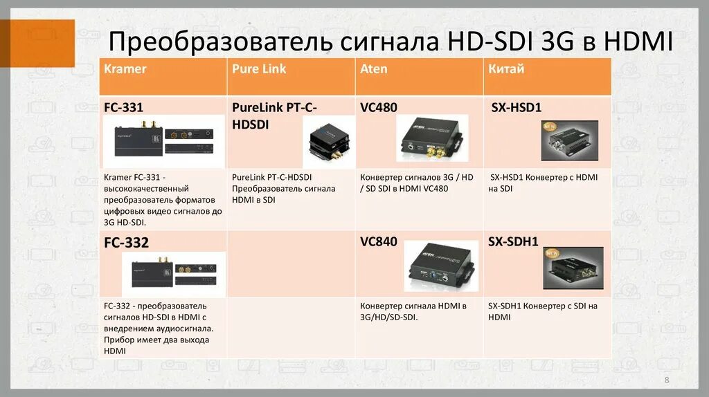 Преобразователи форматов. Преобразователь форматов фотографий. Формат SDI. Первый конвертер