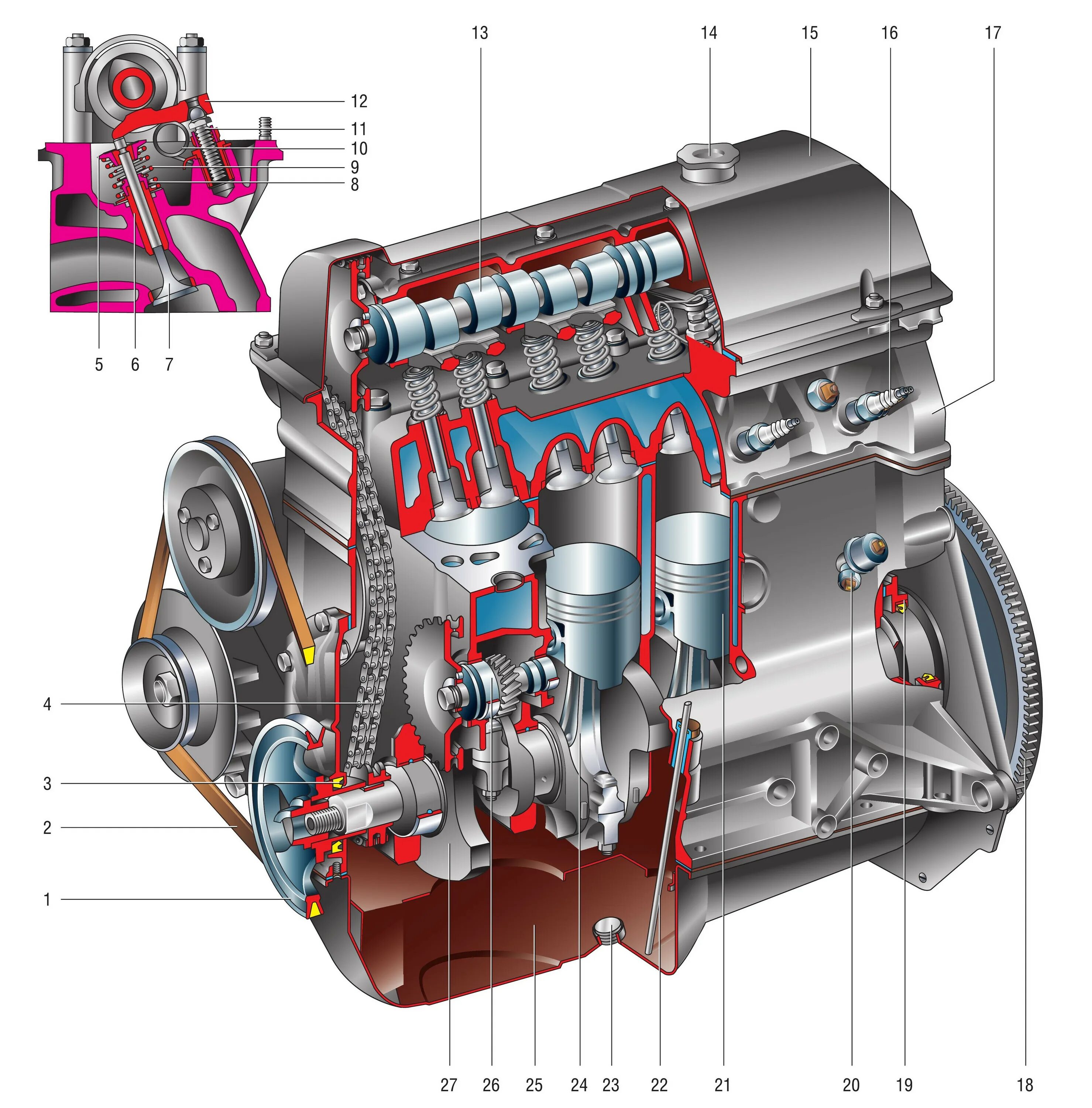 Двигатель автомобиля курсовая. Строение двигателя ВАЗ 2106. Схема ДВС ВАЗ 2106. Схема мотора ВАЗ 2106. Части двигателя ВАЗ 2106.