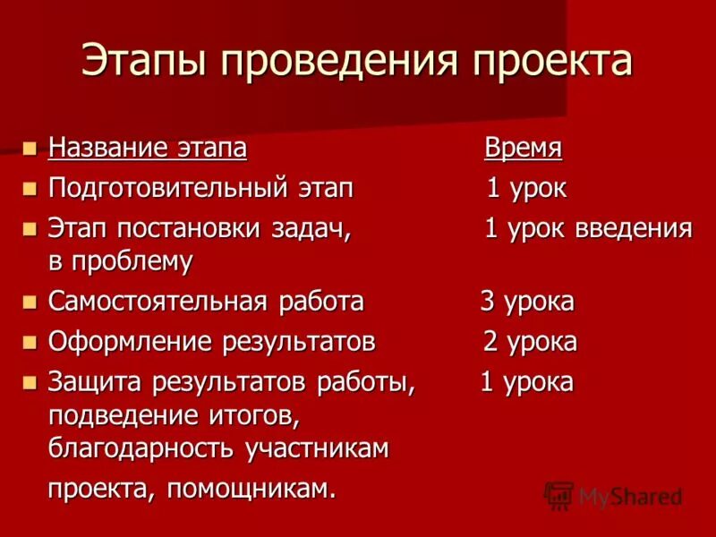 Этапы названия россии. Этапы времени. План выполнения проекта 10 класс. Название стадии.