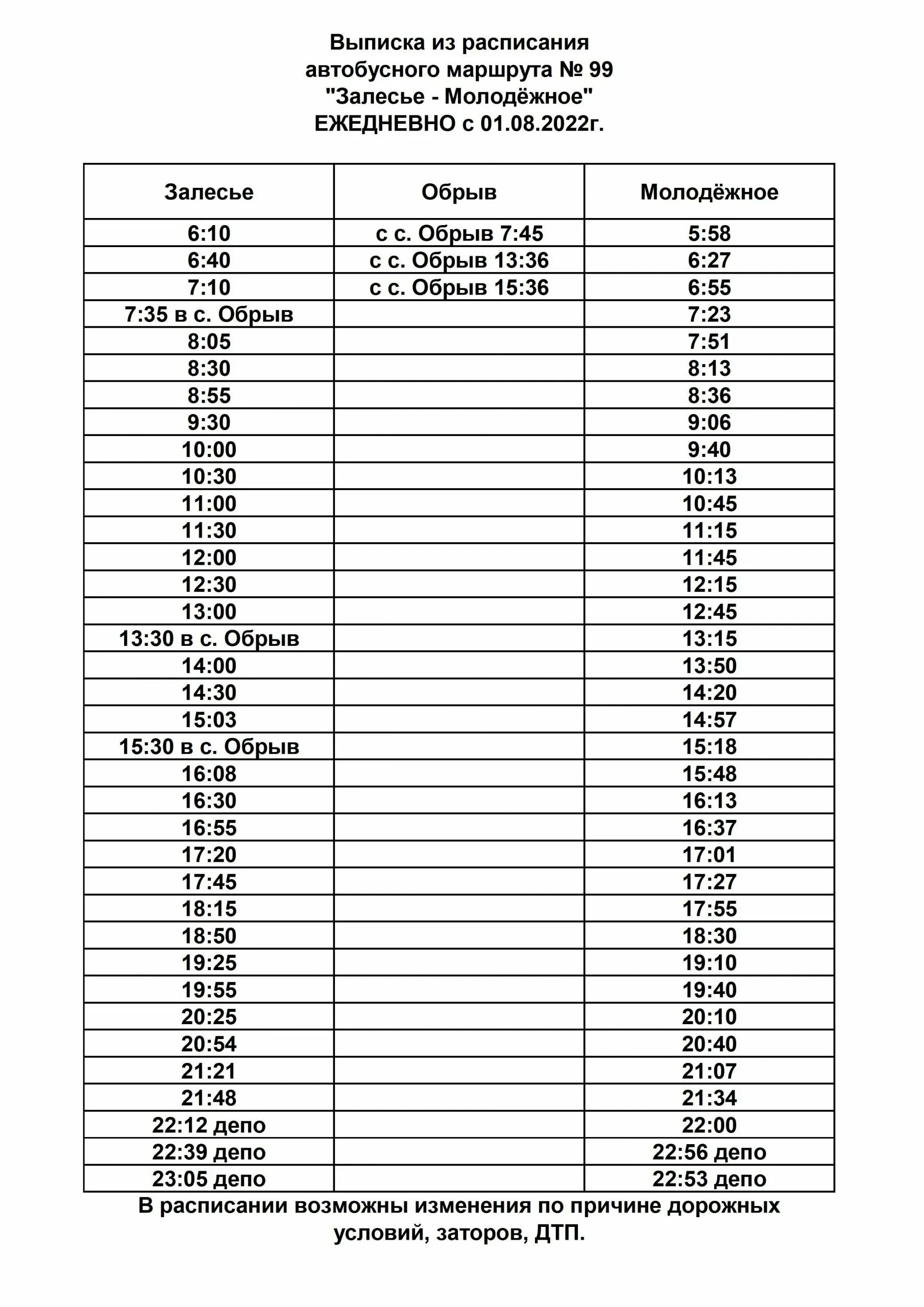 Маршруты троллейбусов симферополь. График маршрута. Симферополь маршрут 6. Схемы движение маршрутов автобусов симферополь. Расписание автобусов.