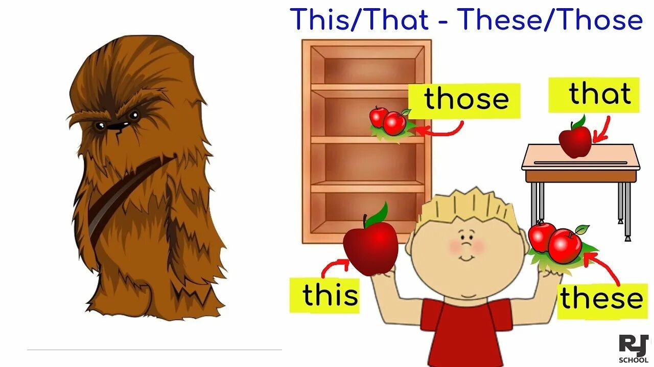 These those they. This that these those. Правила these those. Разница между this that these those. This that правило.