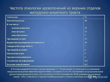Кровотечение из зуба код мкб