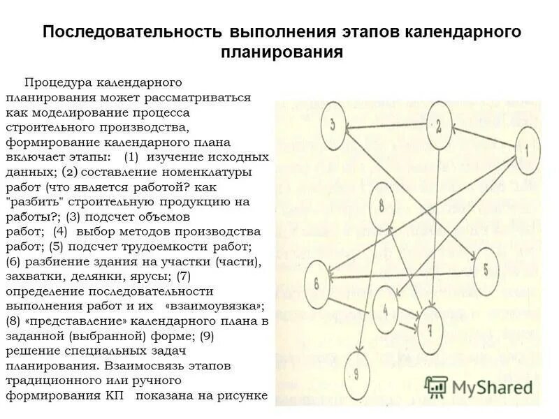 Последовательность выполнения проекта