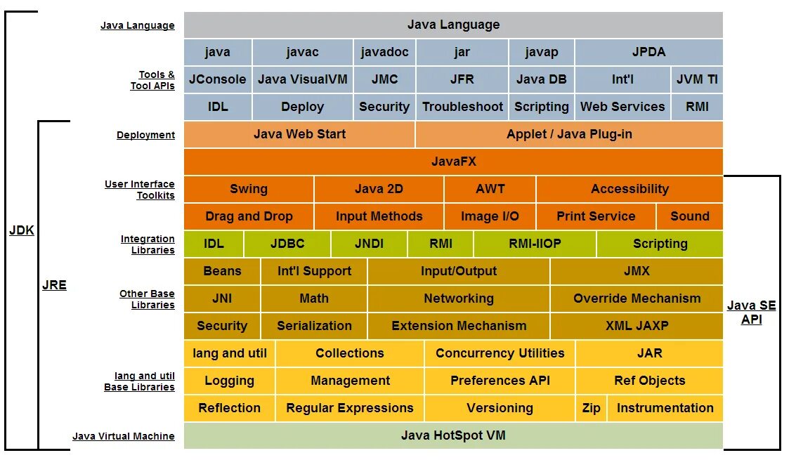 Android 12 api. Платформа java. библиотеки java. jdk. api - библиотека?.